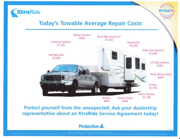 Wide World RV Center, Inc. Service Department. Today's Towable Average Repair Costs